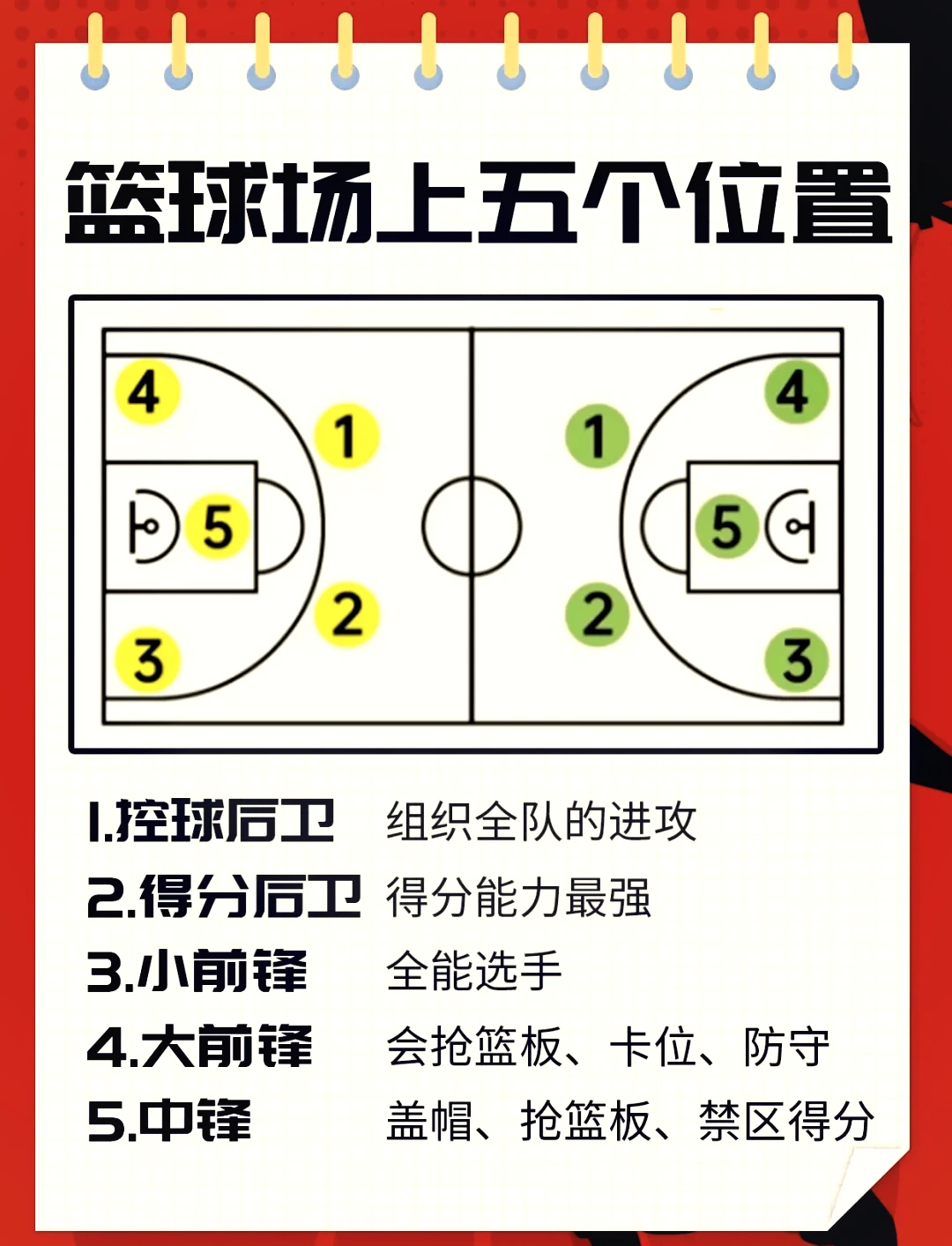 借助运动心理学家指导篮球运动员减压的方案_1